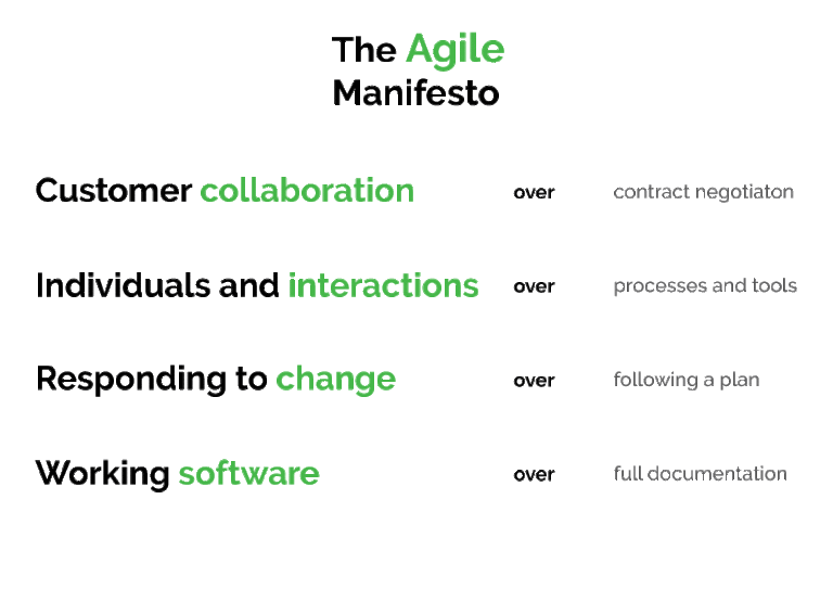 Agile values