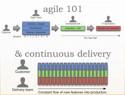 minimum-viable-product-agile-methodology