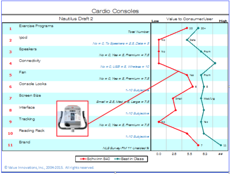 cardio-consoles