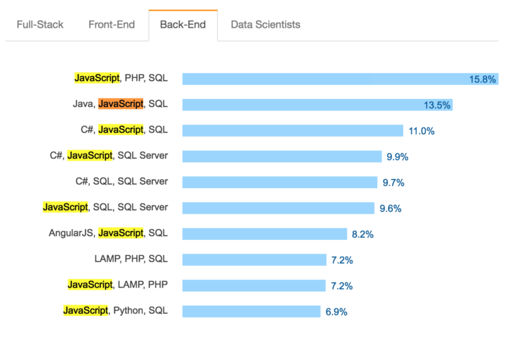 backend-javascript