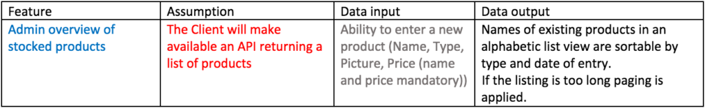 Information Model