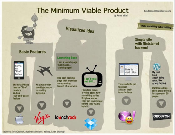 minimum-viable-product