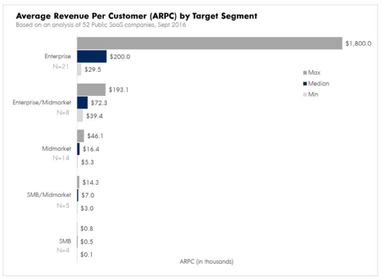 Pricing model per customer