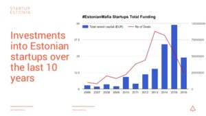 estonian-startup-scene-3-638