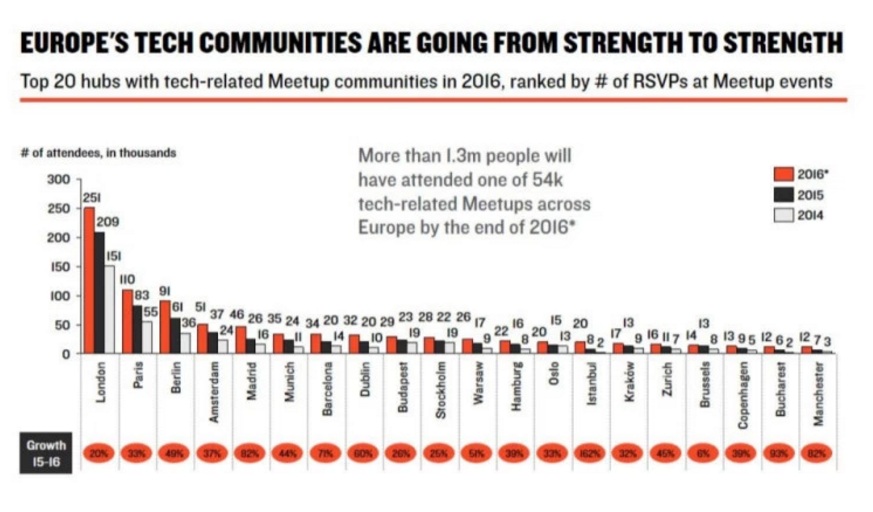 europe-meetup-communities