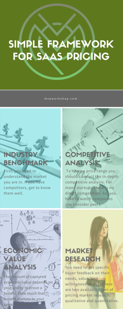 Simple framework for SaaS pricing model