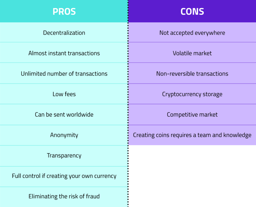 Green and purple table with comparison of pros and cons of Cryptocurrencies