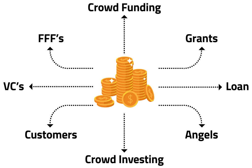 crowdfunding options diagram with coins in the middle