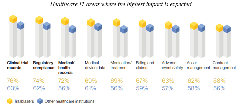 healthcare it and blockchain and web 3