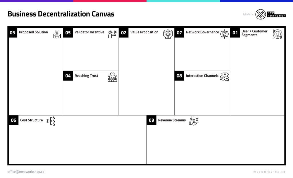 business decentralized canvas crypto