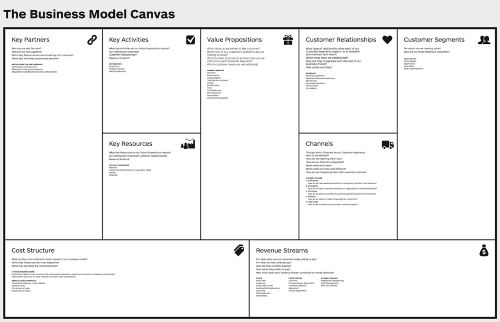 business model canvas for blockchain