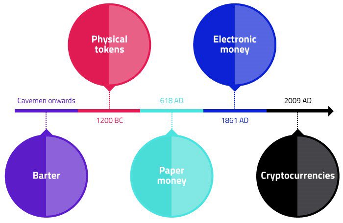 cryptocurrencies as the future chart