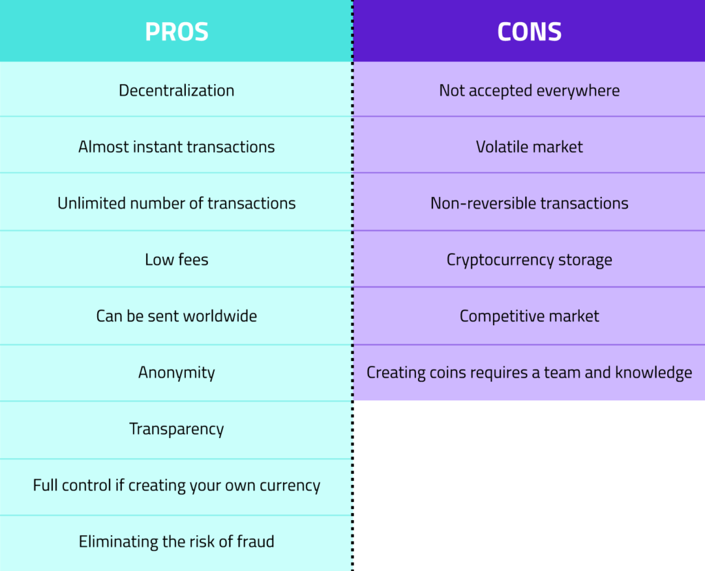 pros and cons of cryptocurrencies