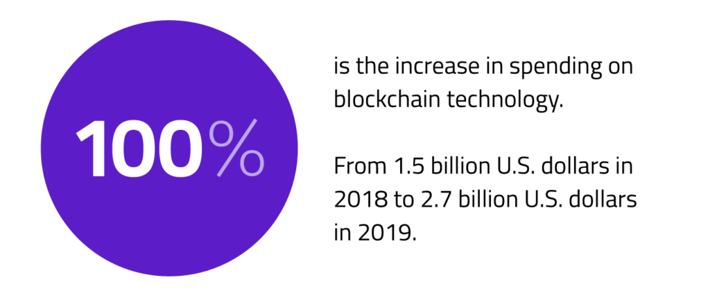 blockchain spending stats