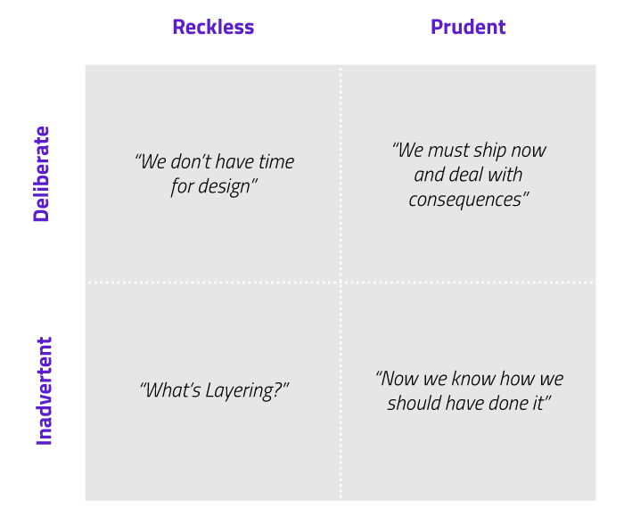 matrix for crypto and mvps