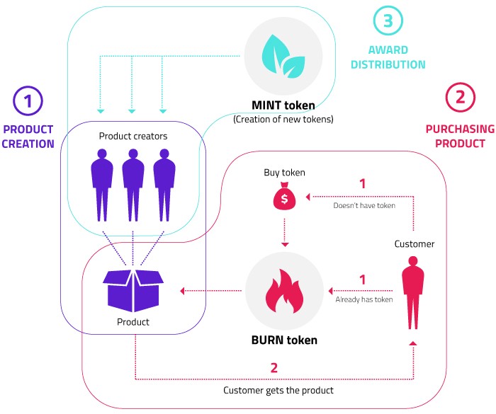 burn mint chart for cryptocurrencies