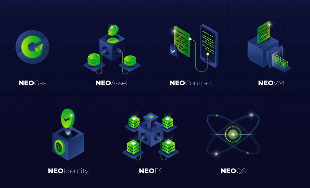 neo list