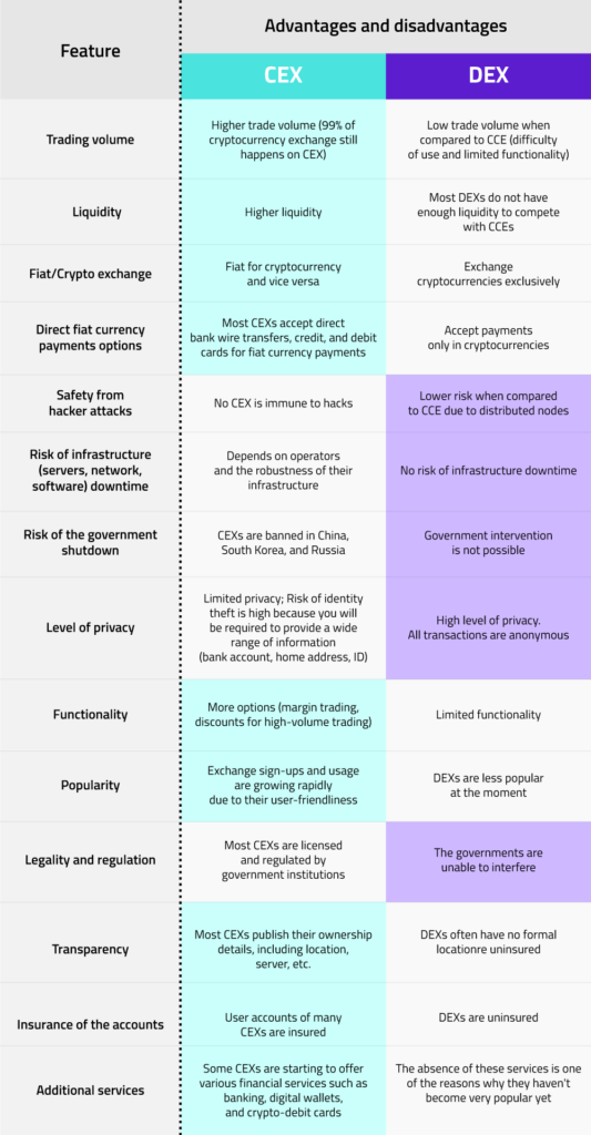cex vs dex feature comparison