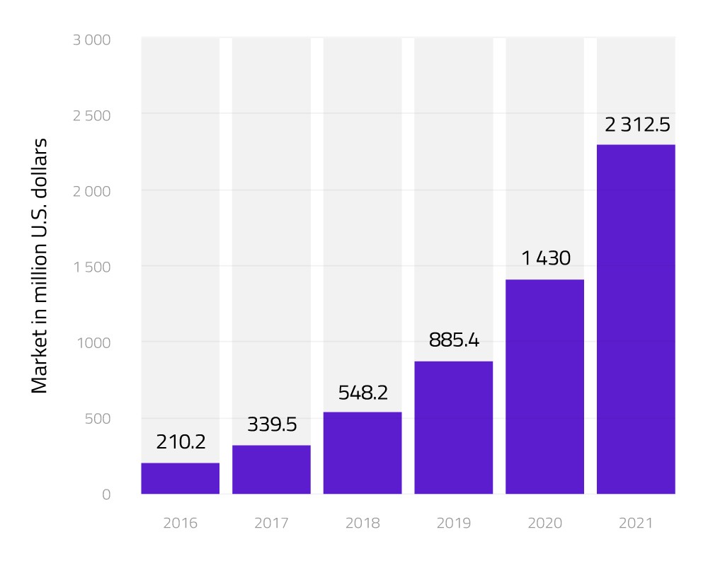 defi and crypto market