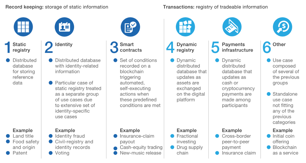 blockchain record keeping and transactions