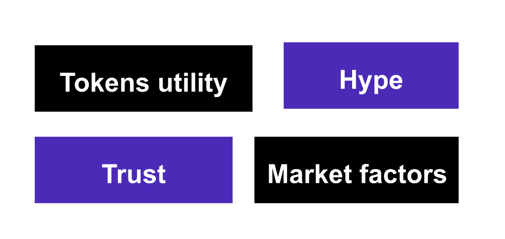 token list utility