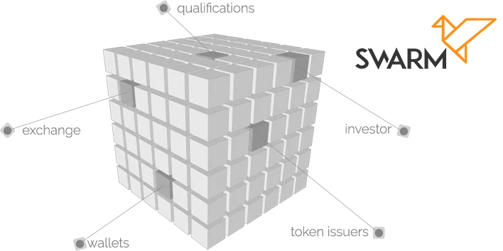 swarm cube