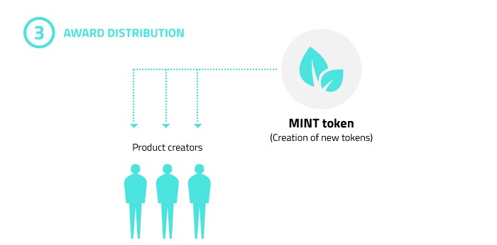 crypto mint tokens