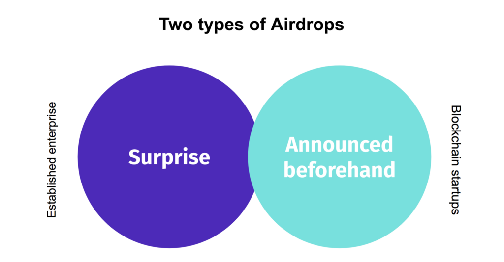 airdrop types chart