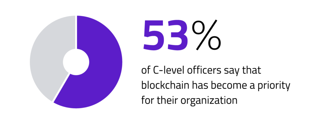 blockchain as a priority stats