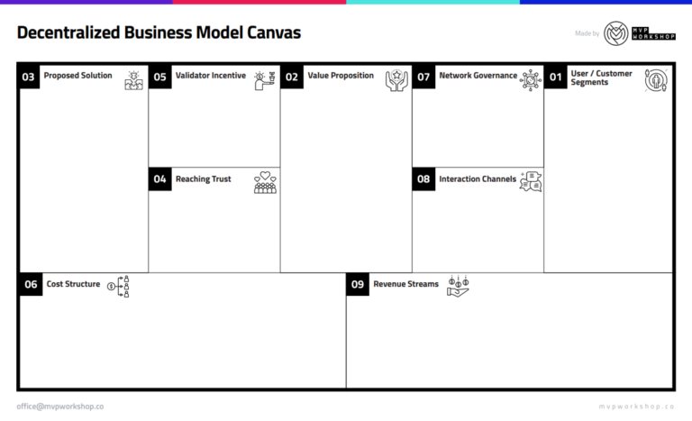 decentralized business model canvas