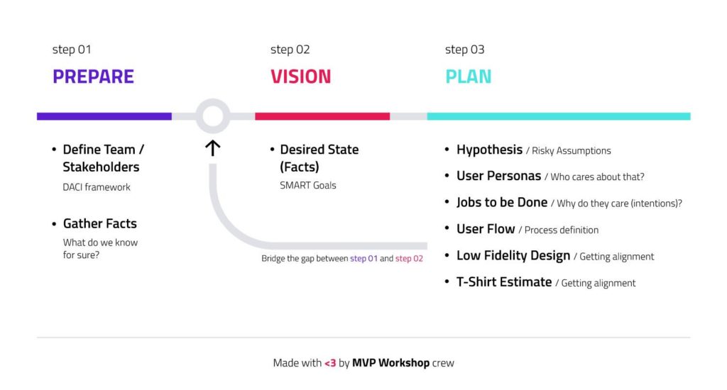 product development process for cryptocurrency market