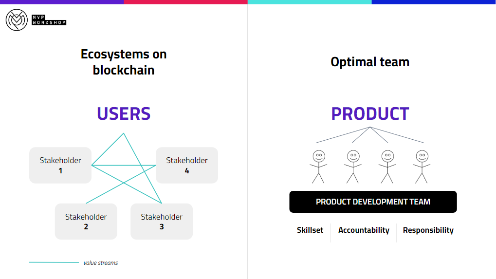 ecosystem and product development