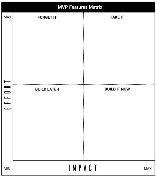 mvp matrix for blockchain