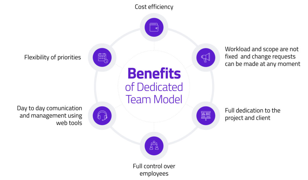 benefits of dedicated teams in blockchain development