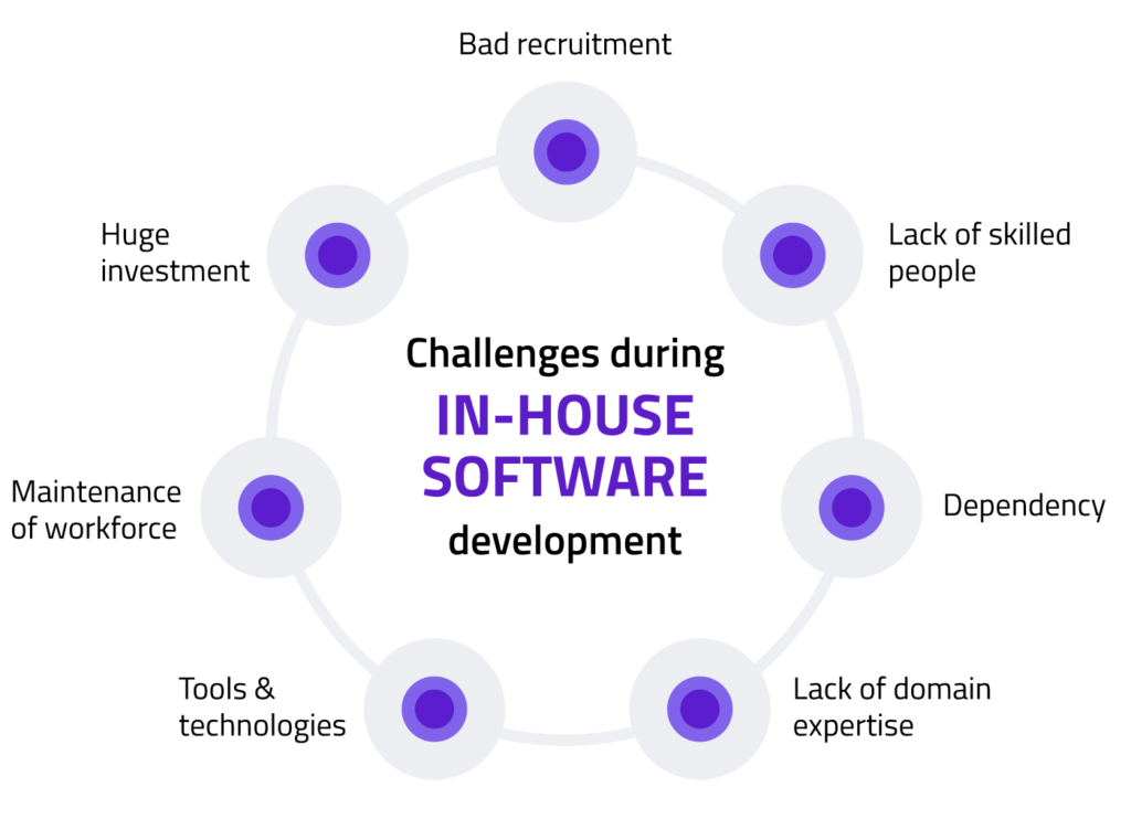 in-house software dev challenges