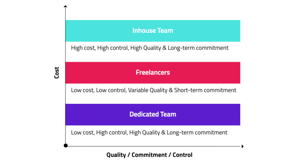 cost versus quality diagram in blockchain