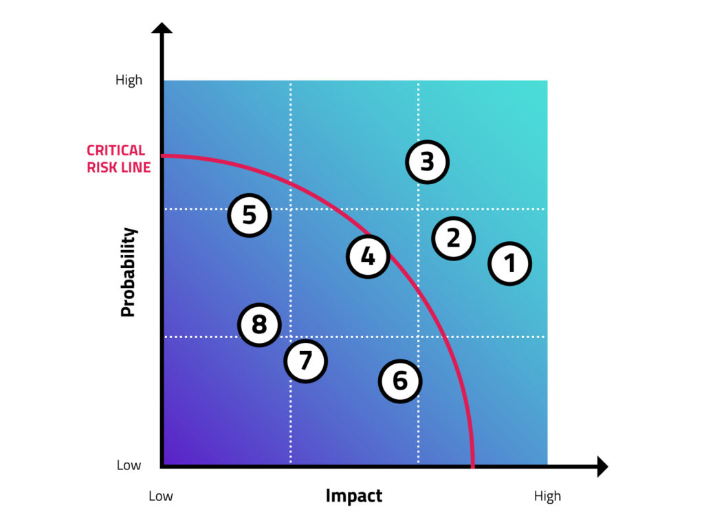 critical risk line