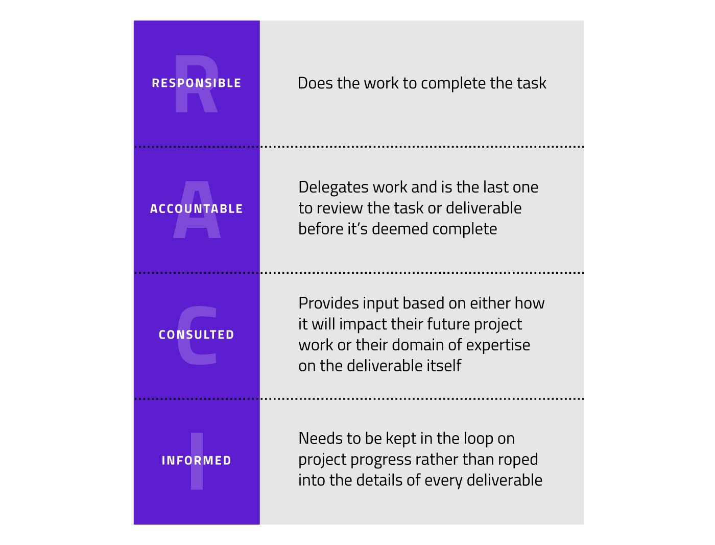 Why Discovery Phase Matters, And How It Can Help You Build Better ...