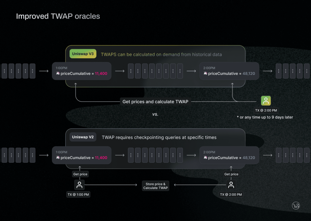 Temperature Check - Deploy Uniswap V3 on Harmony through an