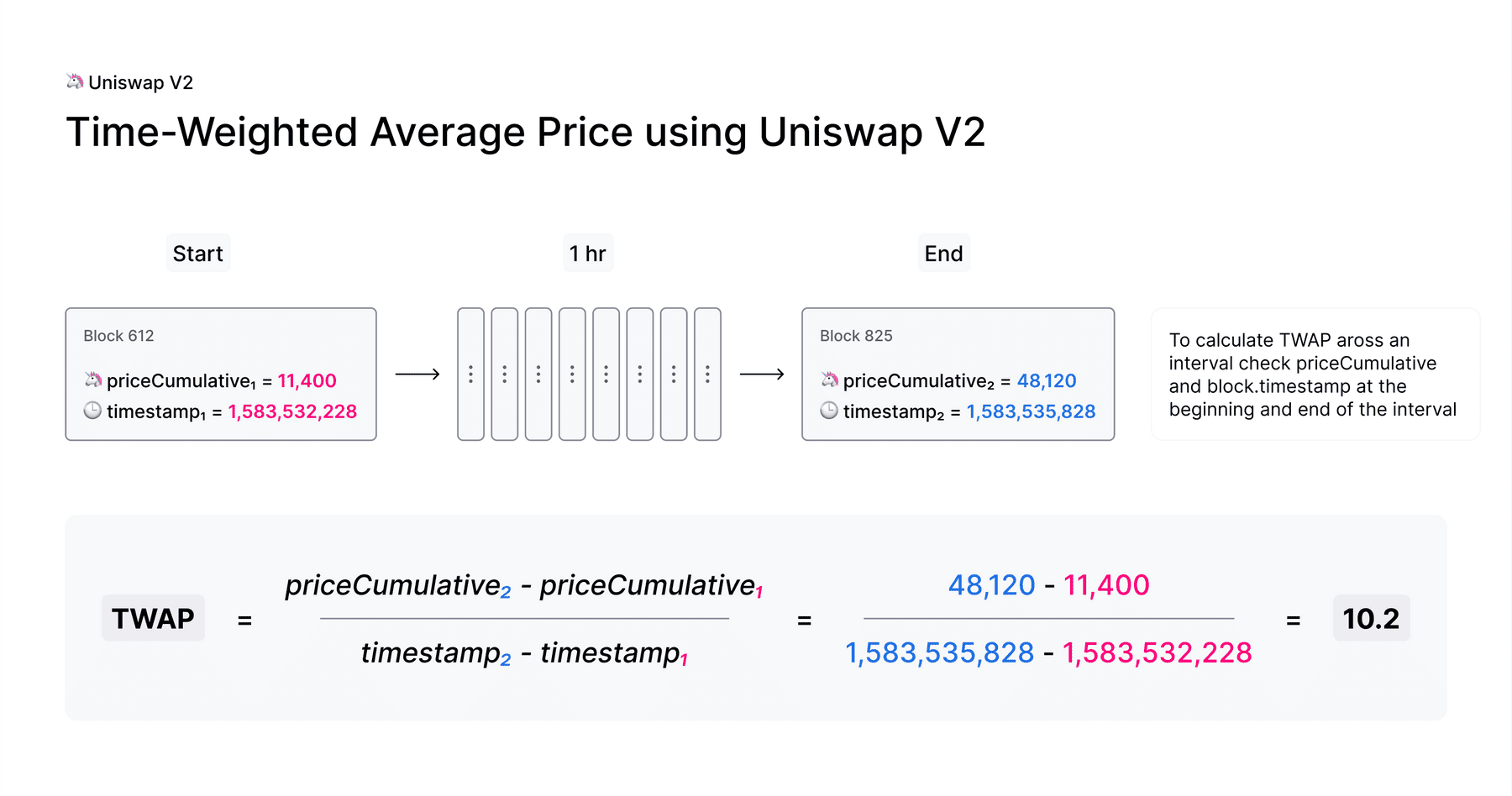 Uniswap v3 Explained - All You Need to Know - MVP Workshop