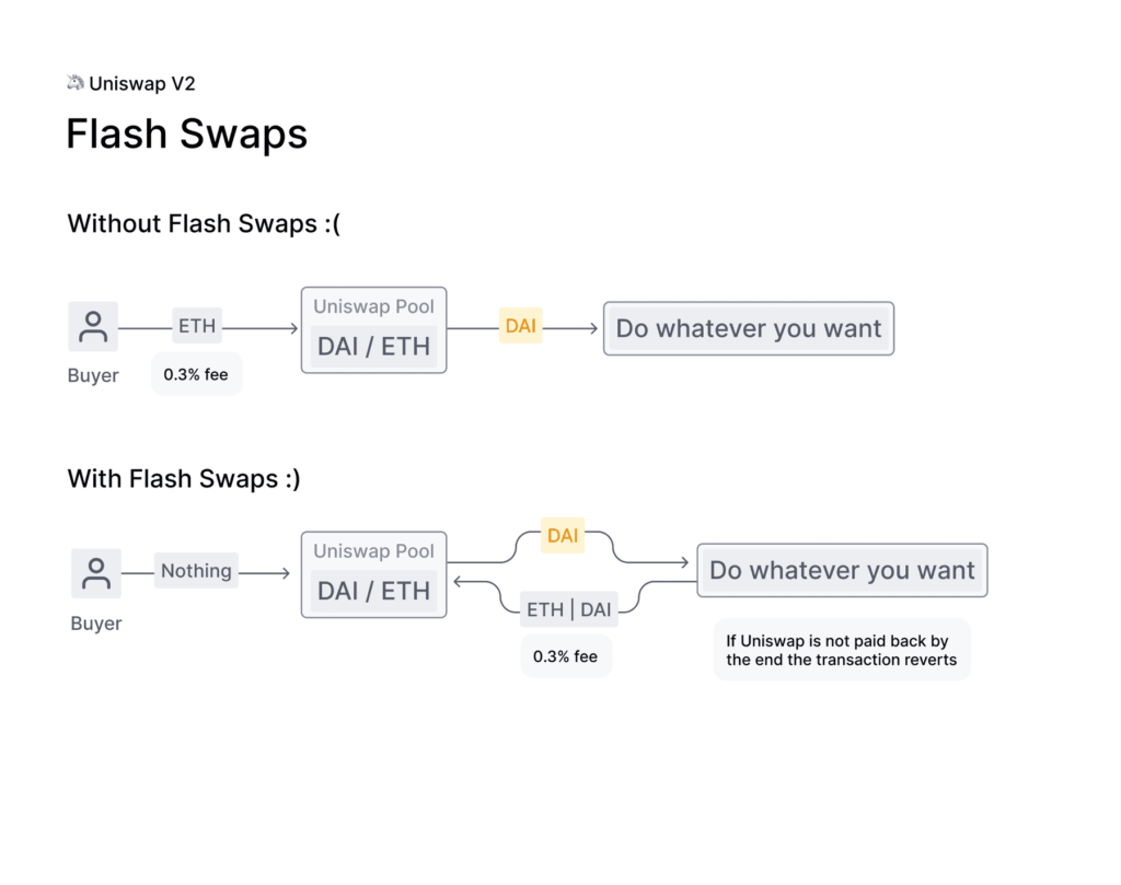 26+ uniswap v3 fee calculator