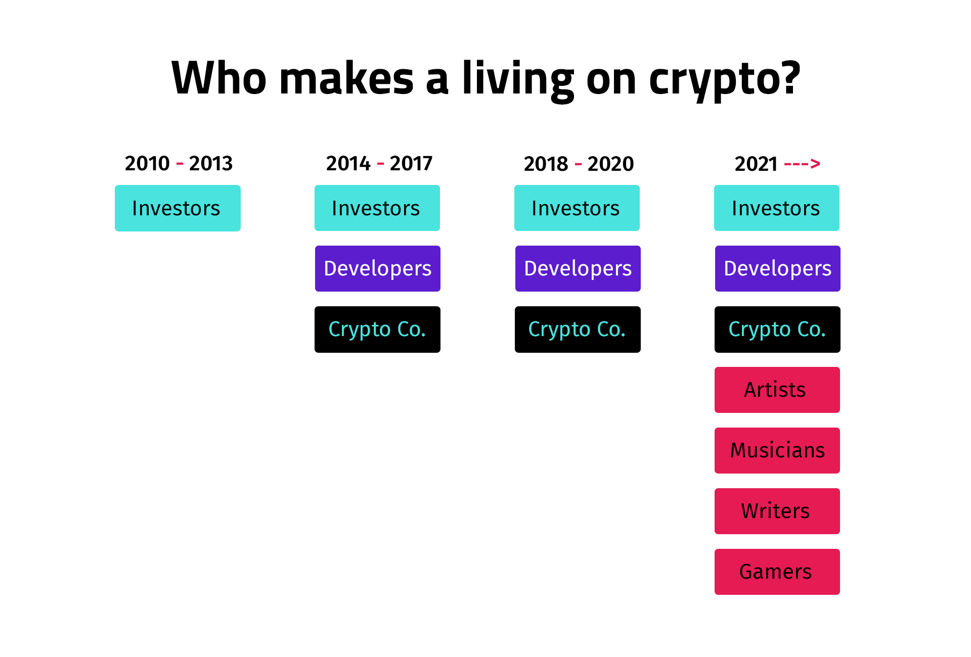 Who makes a living in crypto?