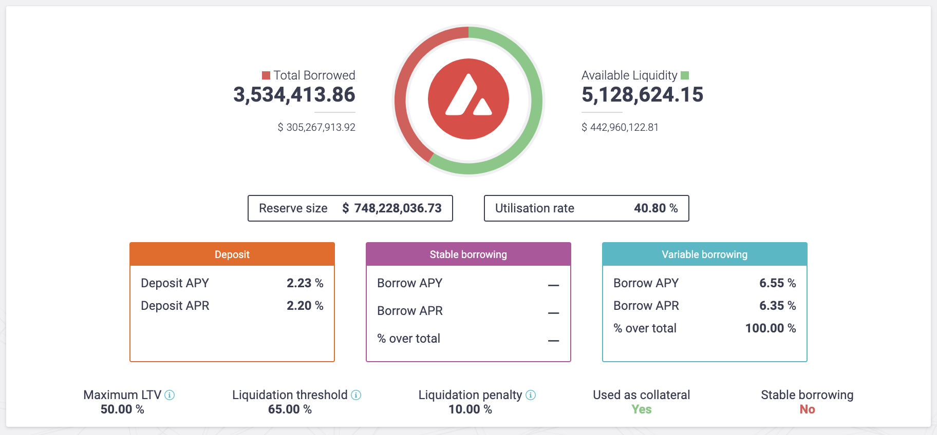 AVAX deposit 